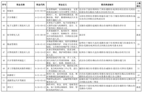 官宣 這100個職業最缺人，計算機系統集成位列第一