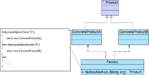 Java軟件設(shè)計中的簡單工廠模式 入門指南與實現(xiàn)示例