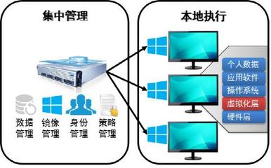 智啟桌面云，慧達全場景 銳捷網絡云桌面產品全面升級，助力中國管理人高效辦公